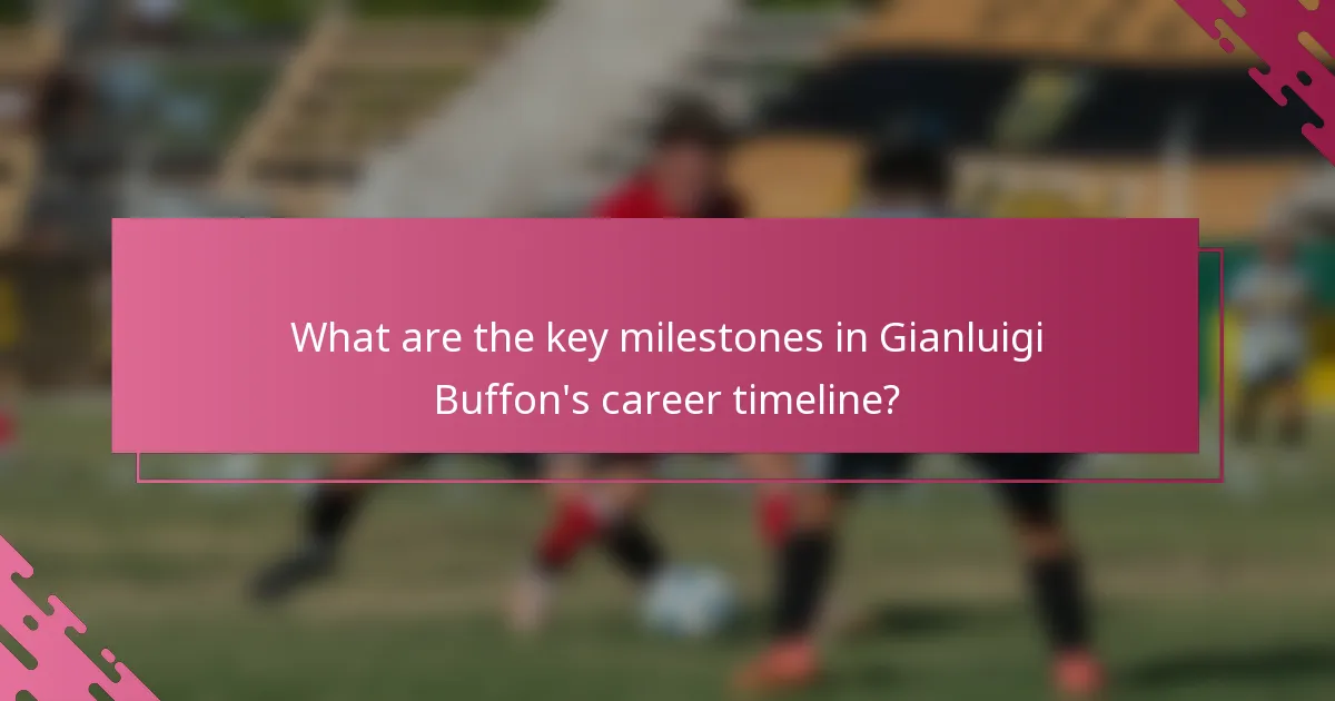 What are the key milestones in Gianluigi Buffon's career timeline?
